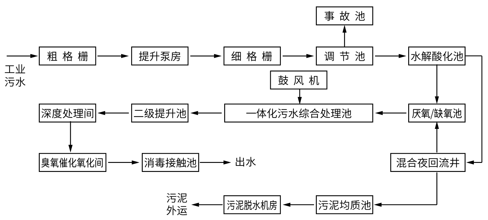 威斯尼斯wns888(中国)官方网站入口