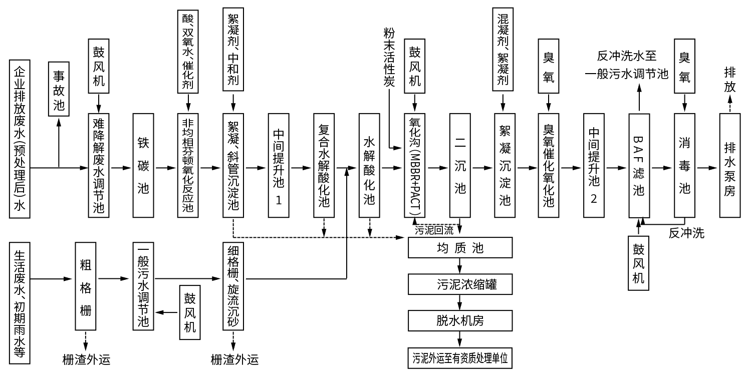 威斯尼斯wns888(中国)官方网站入口