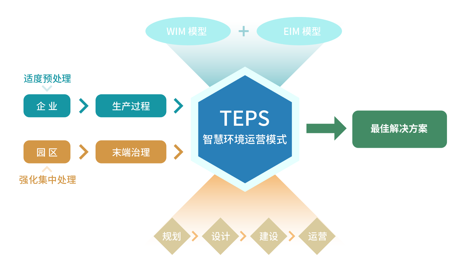 威斯尼斯wns888(中国)官方网站入口