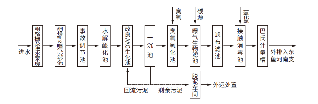 威斯尼斯wns888(中国)官方网站入口