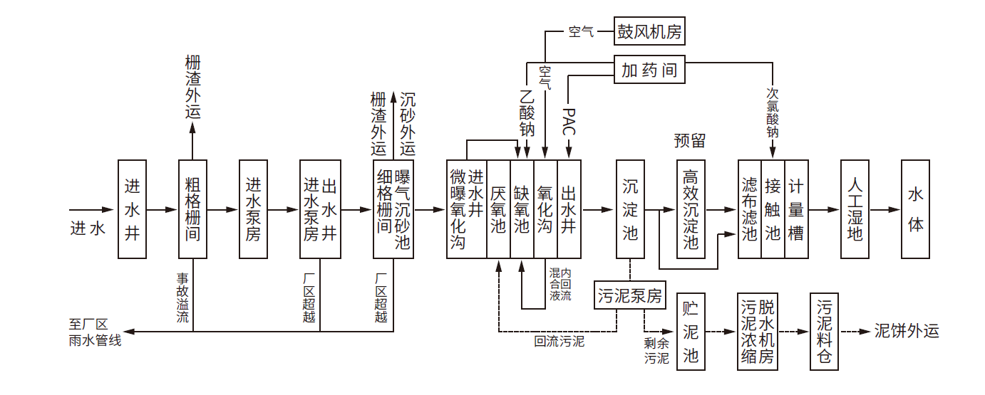 威斯尼斯wns888(中国)官方网站入口