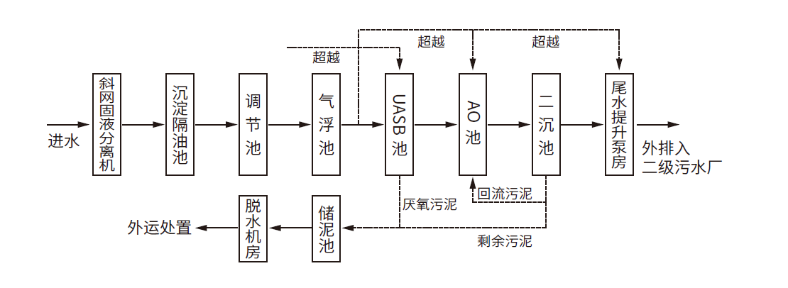 威斯尼斯wns888(中国)官方网站入口