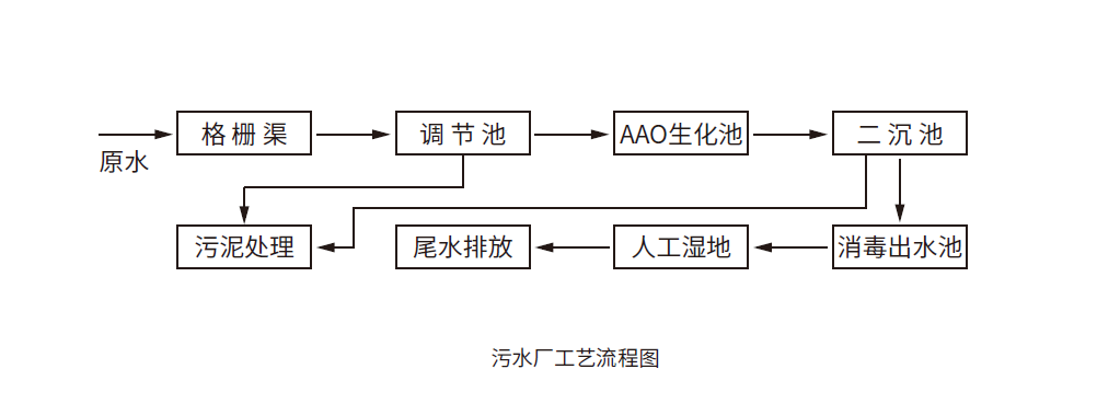 威斯尼斯wns888(中国)官方网站入口